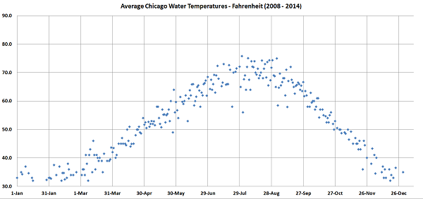 OWC graph_2F_small